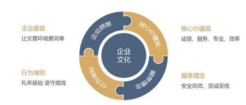 天金登 天津金融資產(chǎn)登記結(jié)算公司的技術(shù)開發(fā)探索與實(shí)踐